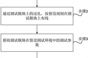 CCL耐通流性能檢測方法、系統、裝置及可讀存儲介質