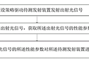 發射裝置性能檢測方法及系統