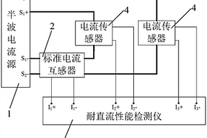 一種電流傳感器耐直流性能檢測裝置及方法