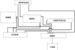 一種微功率無線通信模塊硬件性能檢測系統