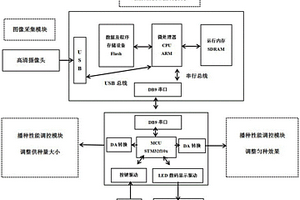 一種基于嵌入式的雜交稻播種性能檢測系統及檢測方法