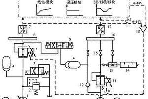 壓力控制器安全性能檢測用液氣聯控裝置