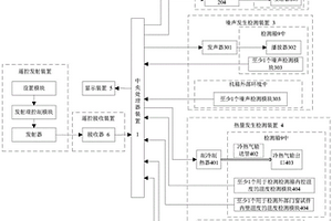 門窗性能檢測系統