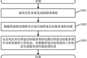 服務器性能檢測方法、系統、可編程控制器及存儲介質