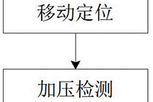 一種混凝土性能檢測方法