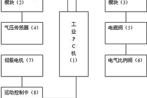 手制動閥在線性能檢測試驗臺控制系統及其使用方法