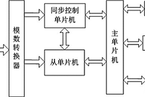 火炮自動機浮動性能檢測儀