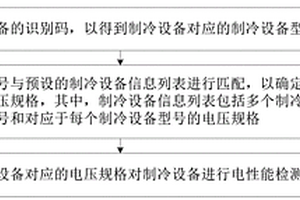制冷設備的電性能檢測方法及檢測系統