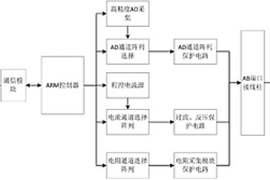 一種組合開關電性能檢測儀