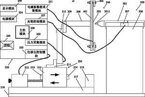 一種電磁筆壓力壓感性能檢測的設備及方法