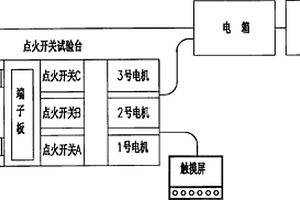 一種車輛點火鎖耐久與性能檢測設備