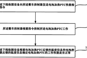 一種基于下線檢測設備的電動汽車電池加熱PTC性能檢測方法