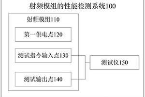 射頻模組的性能檢測系統和空調器