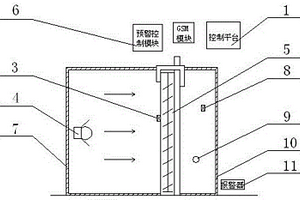 一種遮陽產品機械耐久性能檢測預警方法