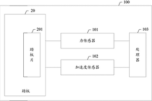 踏板性能檢測系統及方法