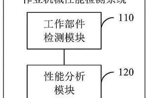 作業機械性能檢測系統、方法及作業機械