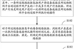 一種物聯網平臺性能檢測的方法、裝置和介質