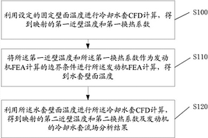 一種發動機性能檢測的方法及裝置
