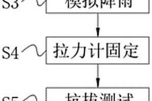 一種地基基礎抗拔承載性能檢測方法