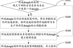 電視機內置dongle的性能檢測方法和系統