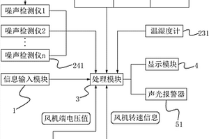 空調通風系統性能檢測系統