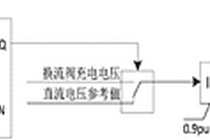 一種輸電系統空載加壓試驗方法、其性能檢測方法及裝置