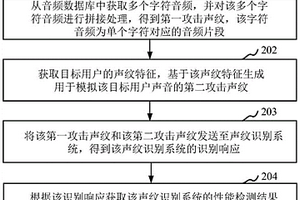 聲紋識別系統的性能檢測方法、裝置、設備和存儲介質
