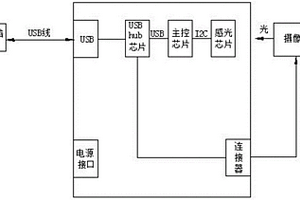 一種攝像頭指示燈性能檢測系統及指示燈性能檢測裝置