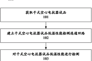 一種干式空心電抗器低溫性能檢測方法及系統