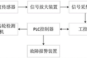 一種配對齒輪振動性能檢測系統及方法