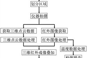 一種基于三維紅外熱成像技術的建筑熱工性能檢測方法