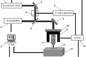 一種工件臺動態性能檢測方法