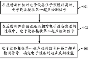 超聲反射性能檢測系統和方法