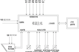 城軌列車制動性能檢測系統