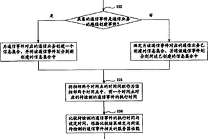 一種網絡性能檢測方法及設備