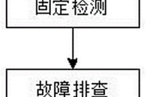 一種鋰電池生產成型后性能檢測方法