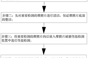 一種新能源汽車制動器摩擦片生產用耐磨性能檢測工藝