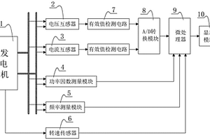 發電機組的一次調頻性能檢測系統