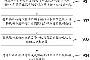 集成式驅動電機系統絕緣耐壓性能檢測方法、裝置和系統