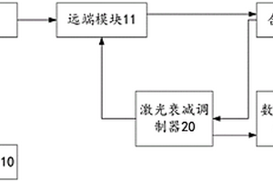 一種激光供電回路性能檢測裝置、方法及終端設備