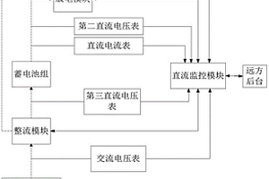 一種蓄電池性能檢測裝置及直流電源系統