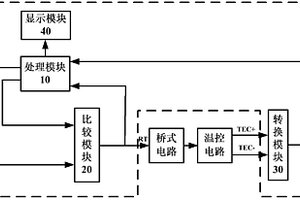 光源驅動電路溫控性能檢測裝置