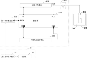 鋁箔耐壓性能檢測裝置及系統