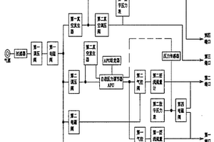 摩托車二次空氣補給機構性能檢測裝置