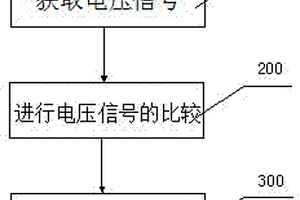 一種DVD模組的性能檢測方法及系統