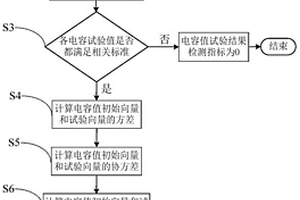 電容式電壓互感器性能檢測方法及系統