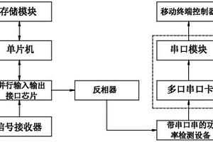 基于移動終端的機動車電機性能檢測系統