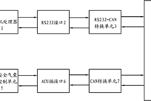 一種汽車安全氣囊電子控制單元性能檢測裝置
