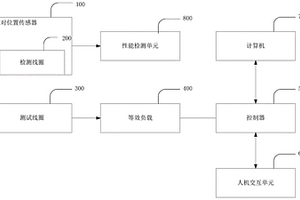 一種磁浮列車的相對位置傳感器動態性能檢測裝置及方法