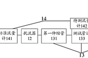 流量計性能檢測裝置和方法